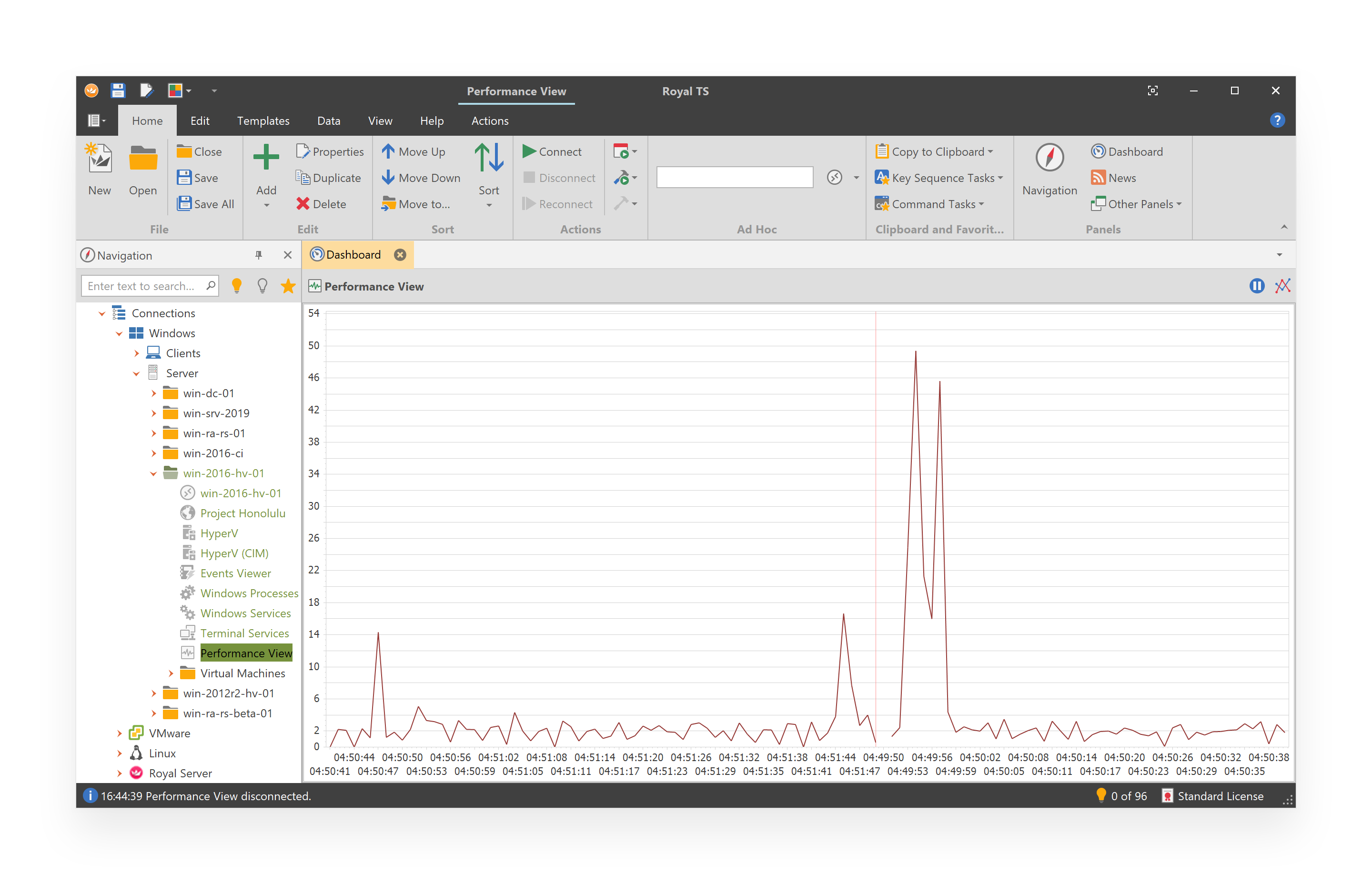 Performance_Dashboard